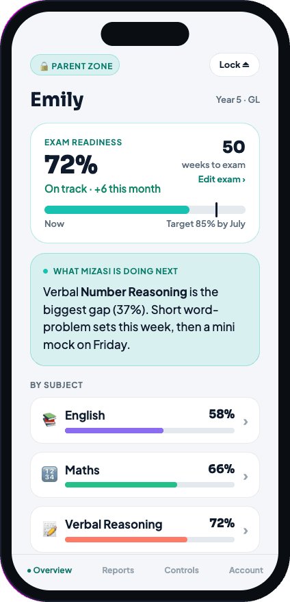 Parent zone: exam readiness, what Mizasi is doing next, progress by subject