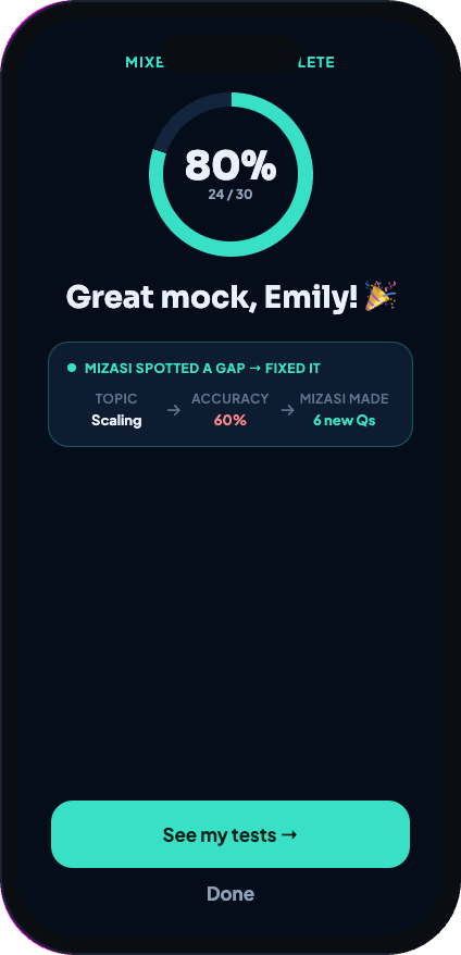 Test results: Mizasi spotted a gap and made new questions